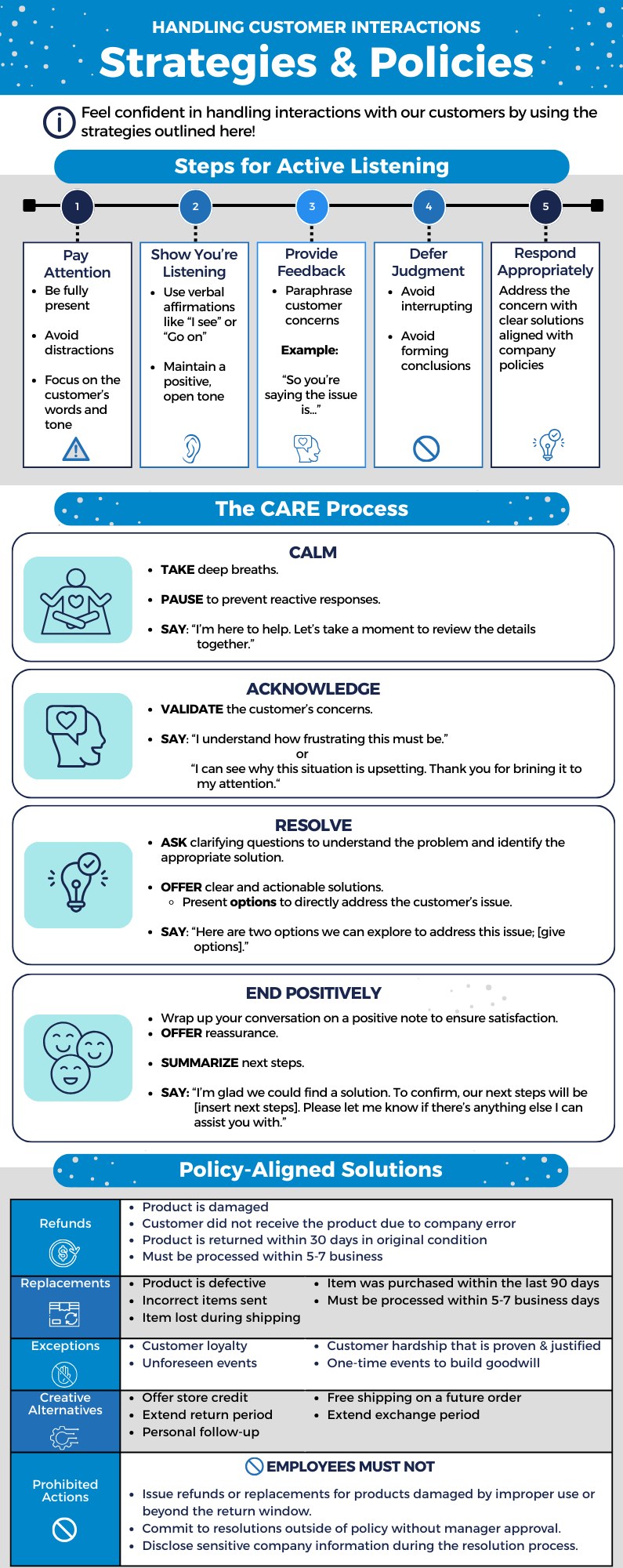 Customer Interactions Job Aid